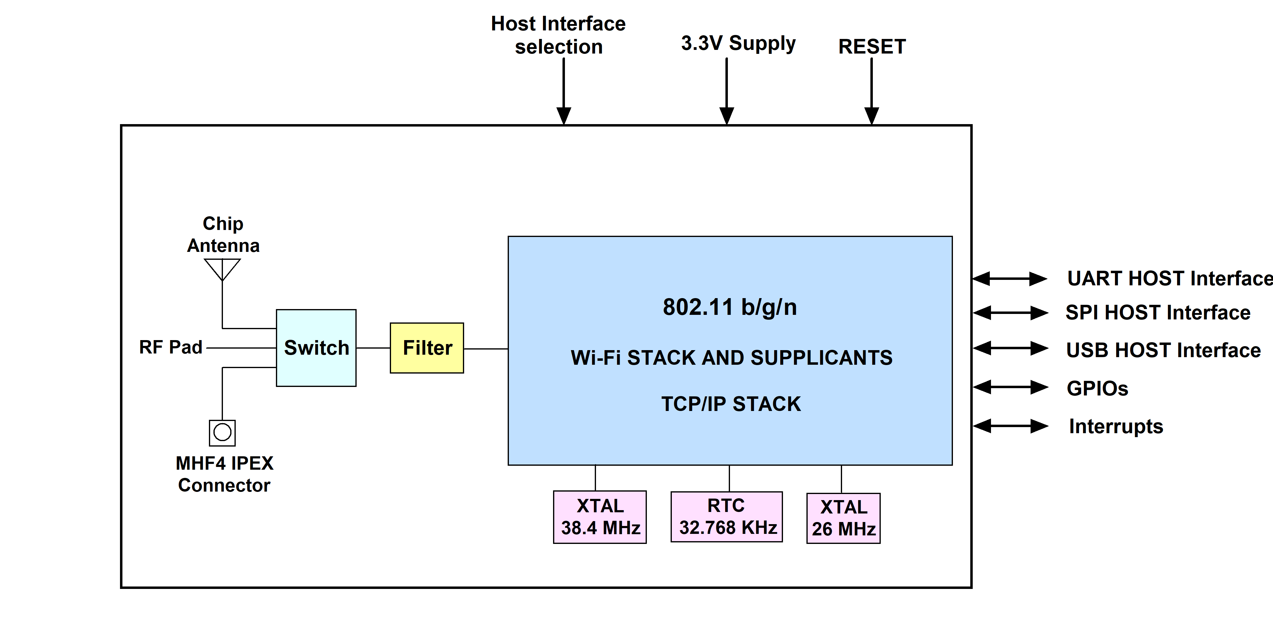 single band embedded wifi module block diagram