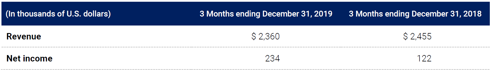 Q4 FY 2019 Financial table