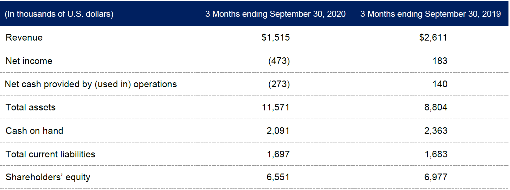FY 2020 Q3 Table