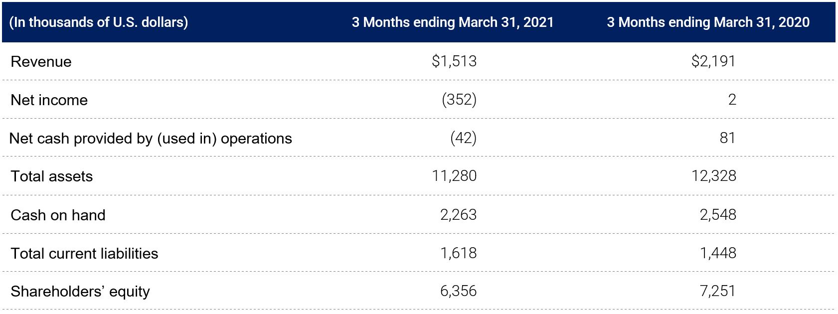 Q1 FY 2021 table