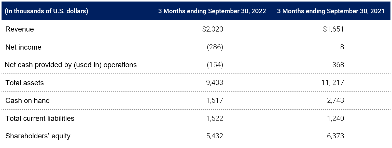 FY November 2022 table