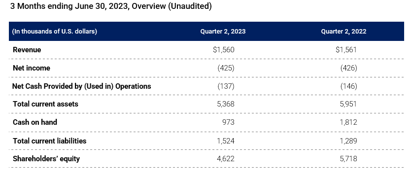 Q2 FY2023 Financials