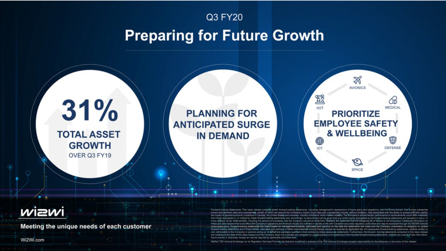 informational graphic with text: Preparing for Future Growth 31% total asset growth Planning for aniticipated surge in demand Prioritize employee safety & wellbeing