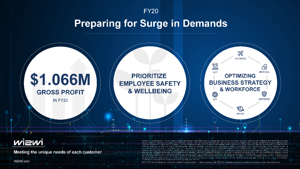 informational graphic with text: Preparing for Surge in Demands $1.066M gross profit in FY20 Prioritize Employee safety & wellbeing Optimzing Business Strategy & workforce
