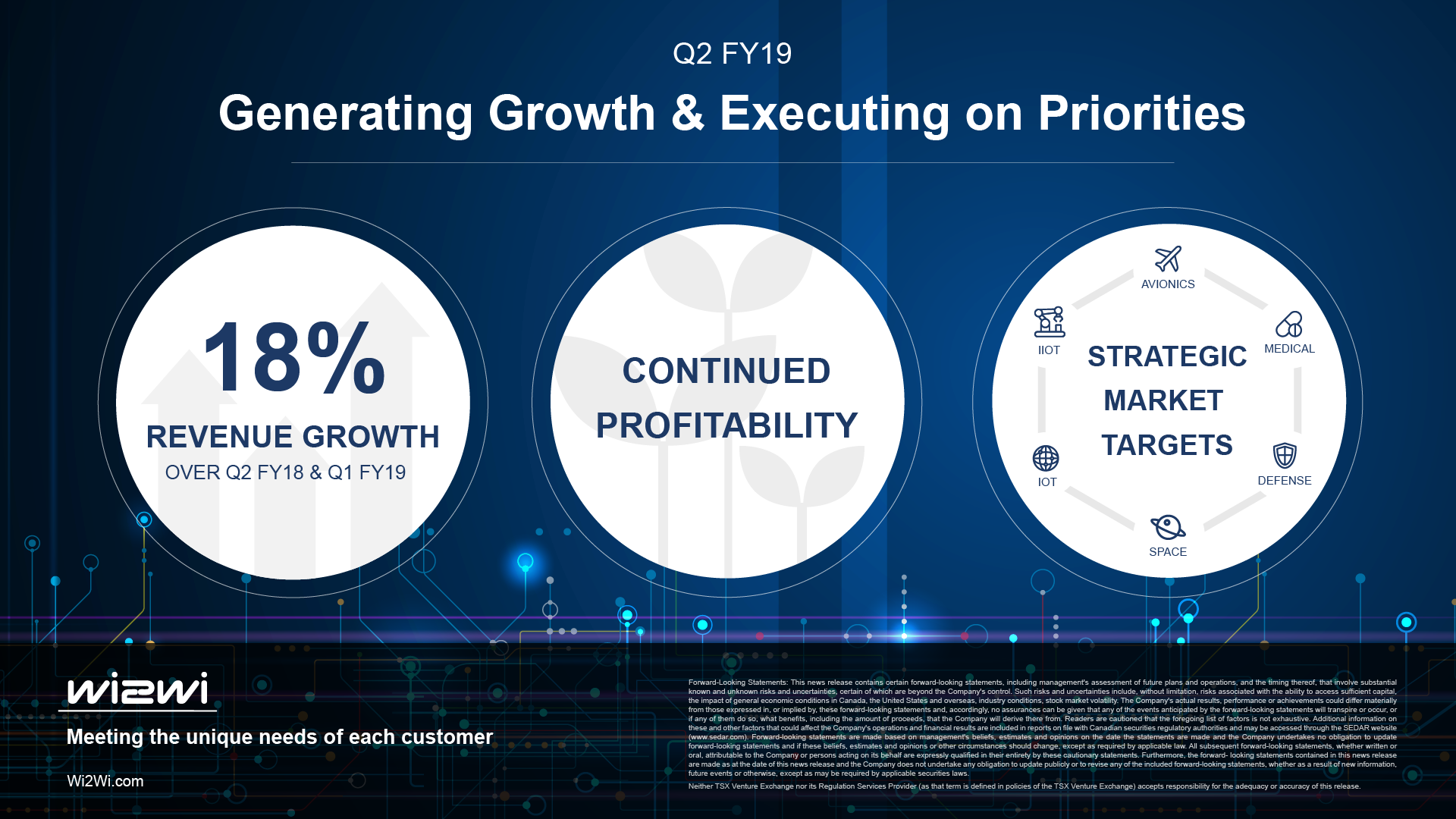 informational graphic with text: Generating Growth & Executing on Priorities 18% Revenue Growth Continued Profitability Strategic Market Targets