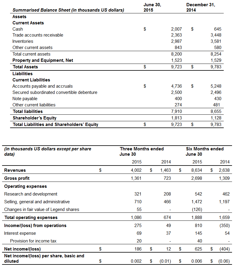 Summarized Balance Sheet - June 30, 2015